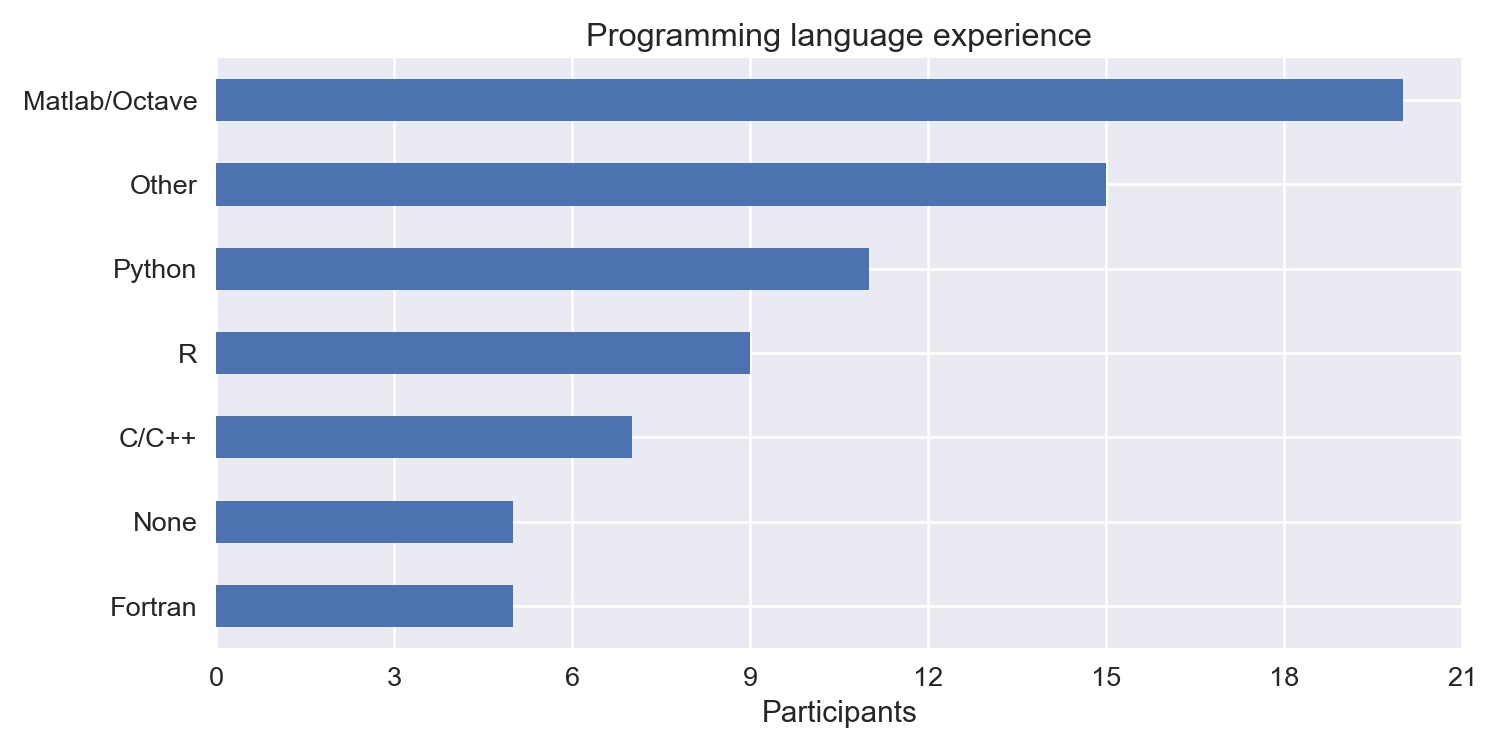 Programming language experience of attendants