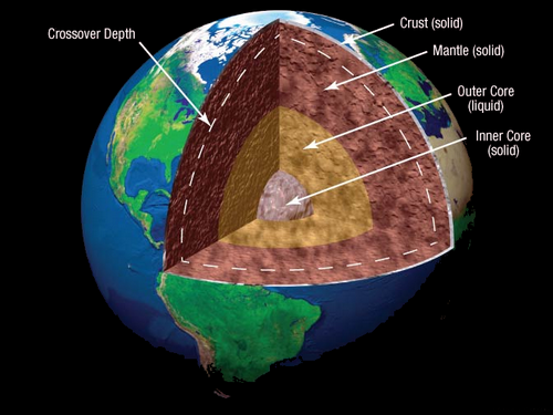 Earth structure