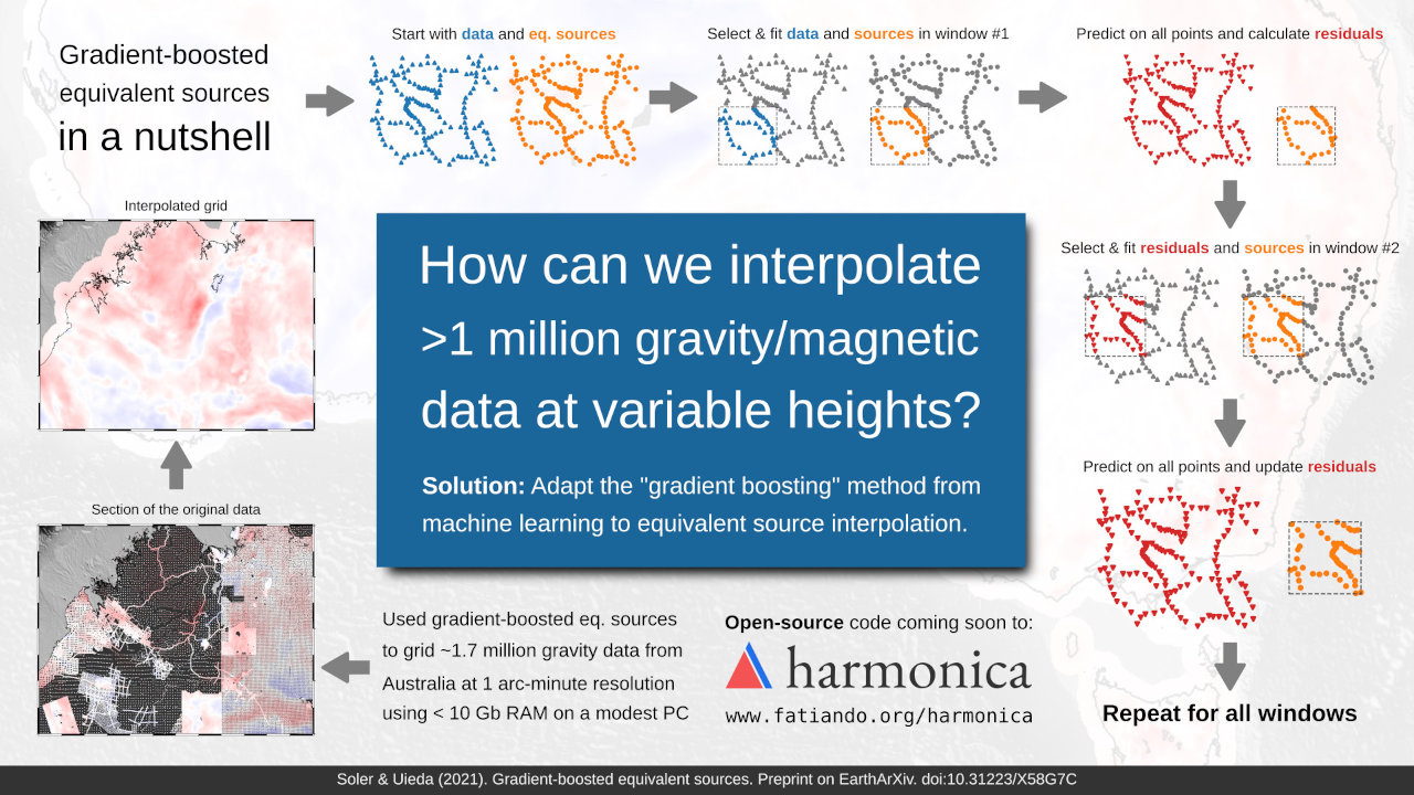 A visual abstract explaining the core concepts of the algorithm.