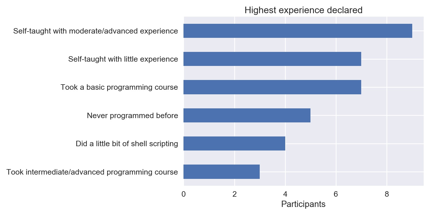 Prior education of attendants